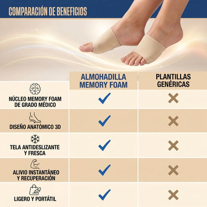 Zenith Therapy: Camina sobre nubes, vive sin dolor.