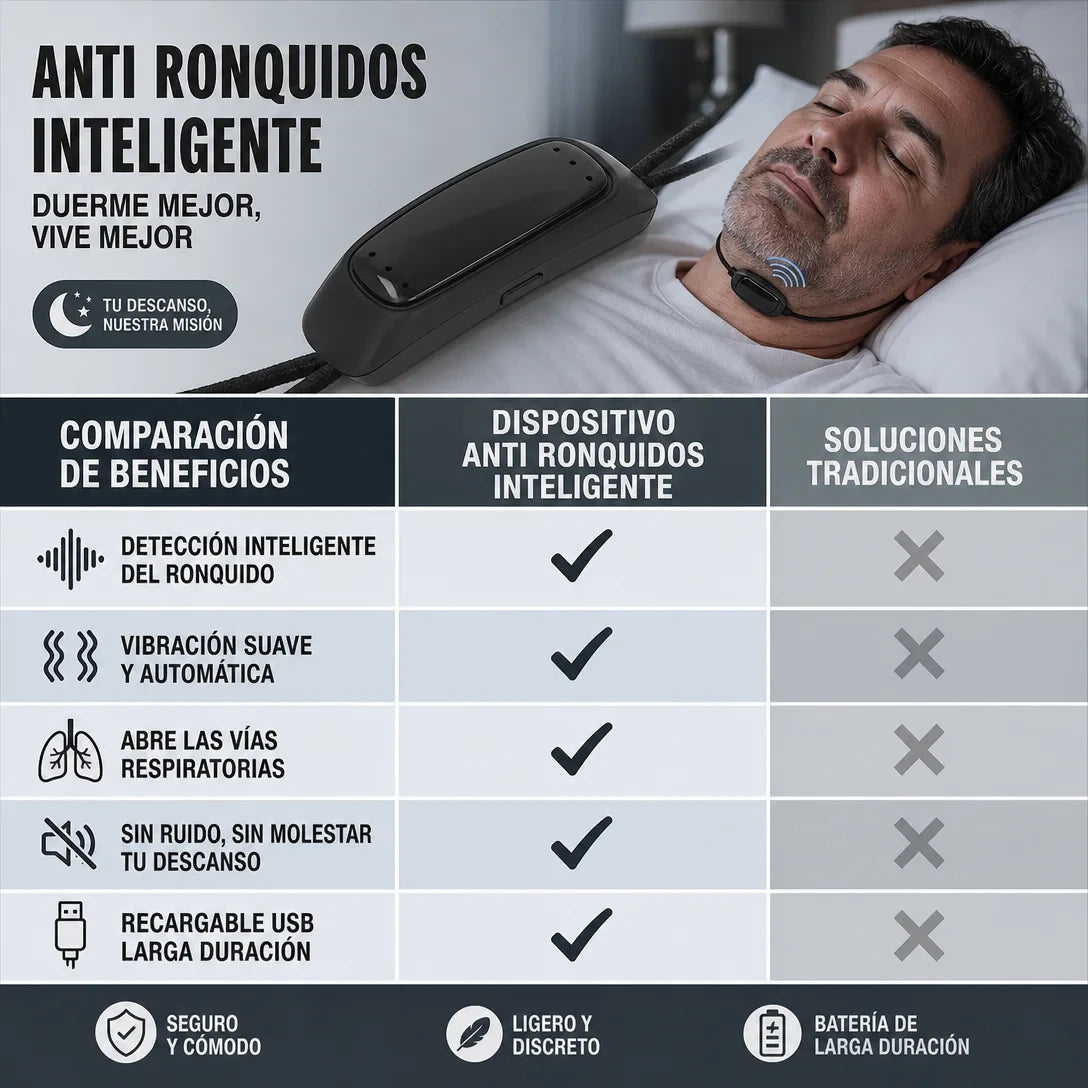 Antironquido Electrico Recargable